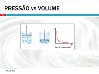 Daniela Pinto
PRESSÃO vs VOLUME
Daniela Pinto
14
 