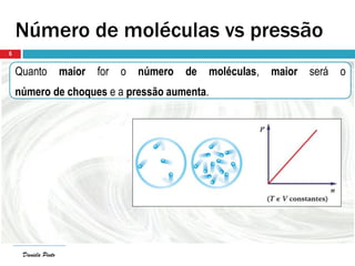 Daniela Pinto
Número de moléculas vs pressão
Quanto maior for o número de moléculas, maior será o
número de choques e a pressão aumenta.
Daniela Pinto
6
 