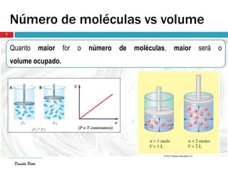 Daniela Pinto
Número de moléculas vs volume
Quanto maior for o número de moléculas, maior será o
volume ocupado.
Daniela Pinto
7
 