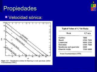 PPrrooppiieeddaaddeess 
 VVeelloocciiddaadd ssóónniiccaa:: 
EXPLOTACIÓN DE MINAS – UNIVERSIDAD DE CHILE 
