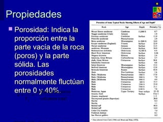 PPrrooppiieeddaaddeess 
 PPoorroossiiddaadd:: IInnddiiccaa llaa 
pprrooppoorrcciióónn eennttrree llaa 
ppaarrttee vvaaccííaa ddee llaa rrooccaa 
((ppoorrooss)) yy llaa ppaarrttee 
ssóólliiddaa.. LLaass 
ppoorroossiiddaaddeess 
nnoorrmmaallmmeennttee fflluuccttúúaann 
eennttrree 00 yy 4400%%.. 
n V 
= = volumen de poros 
volumen total 
P 
V 
T 
EXPLOTACIÓN DE MINAS – UNIVERSIDAD DE CHILE 
 