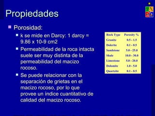 PPrrooppiieeddaaddeess 
 PPoorroossiiddaadd:: 
 kk ssee mmiiddee eenn DDaarrccyy:: 11 ddaarrccyy == 
99..8866 xx 1100--99 ccmm22 
 PPeerrmmeeaabbiilliiddaadd ddee llaa rrooccaa iinnttaaccttaa 
ssuueellee sseerr mmuuyy ddiissttiinnttaa ddee llaa 
ppeerrmmeeaabbiilliiddaadd ddeell mmaacciizzoo 
rrooccoossoo.. 
 SSee ppuueeddee rreellaacciioonnaarr ccoonn llaa 
sseeppaarraacciióónn ddee ggrriieettaass eenn eell 
mmaacciizzoo rrooccoossoo,, ppoorr lloo qquuee 
pprroovveeee uunn íínnddiiccee ccuuaannttiittaattiivvoo ddee 
ccaalliiddaadd ddeell mmaacciizzoo rrooccoossoo.. 
Rock Type Porosity % 
Granite 0.5 - 1.5 
Dolerite 0.1 - 0.5 
Sandstone 5.0 - 25.0 
Shale 10.0 - 30.0 
Limestone 5.0 - 20.0 
Dolomite 1.0 - 5.0 
Quartzite 0.1 - 0.5 
EXPLOTACIÓN DE MINAS – UNIVERSIDAD DE CHILE 
 