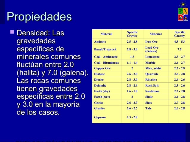 GEOMECANICA DE ROCAS..