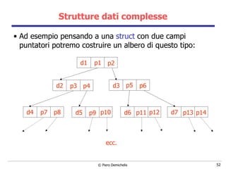 Strutture dati complesse Ad esempio pensando a una  struct  con due campi puntatori potremo costruire un albero di questo tipo: d1 d2 d3 d4 d5 d6 d7 p1 p2 p3 p4 p5 p6 p7 p8 p9 p10 p11 p12 p13 p14 ecc. 