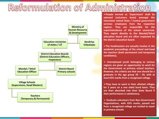 Ministry of
Human Resource
& Development
Education ministries
of states / UT
District Education Boards
(District Education Officers,
Inspectors)
Mandal / Tehsil
Education Officer
Village Schools
(Supervisors, Head Masters)
Teachers
(Temporary & Permanent)
District Board
Primary schools
Kendriya
Vidyalayas
People termed as ‘Supervisors’ shall be
selected (voluntary basis) amongst the
interested retired State / Central government
services employees from the respective
regions. They are responsible for the
superintendence of the school concerned.
They report directly to the Mandal/Tehsil
education board and are often inspected by
the district education board.
The headmasters are actually involve in the
academic proceedings of the school and head
the teachers (both permanent and temporary
candidates).
 Unemployed youth belonging to various
regions are given an opportunity to work for
the Government as primary school teachers.
However, the criteria are that one should be a
graduate in the age group 20 – 29, with at
least 65% marks from a recognized college.
They have to work in their allotted villages
for 2 years on a one sided bond basis. They
are then absorbed into their State Board if
their performance is satisfactory.
 Graduate volunteers from Non-Government
Organizations, with 65% marks, passed out
from a recognized college are invited to teach
in primary schools
 