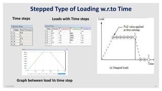 13 r1-transient analysis methodology | PPTX