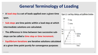 13 r1-transient analysis methodology | PPTX