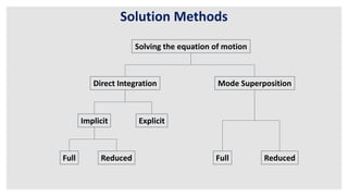 13 r1-transient analysis methodology | PPTX