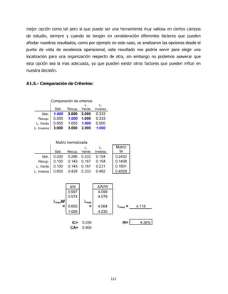 mejor opción como tal pero si que puede ser una herramienta muy valiosa en ciertos campos
de estudio, siempre y cuando se tengan en consideración diferentes factores que pueden
afectar nuestros resultados, como por ejemplo en este caso, se analizaron las opciones desde el
punto de vista de excelencia operacional, este resultado nos podría servir para elegir una
localización para una organización respecto de otra, sin embargo no podemos aseverar que
esta opción sea la mas adecuada, ya que pueden existir otros factores que pueden influir en
nuestra decisión.


A1.5.- Comparación de Criterios:



                  Comparación de criterios
                                      L.        L.
                    Stdr.   Recup.   Verde   Inversa
          Stdr.    1.000    2.000    2.000   0.333
       Recup.      0.500    1.000    1.000   0.333
     L. Verde      0.500    1.000    1.000   0.500
    L. Inversa     3.000    3.000    2.000   1.000


                    Matriz normalizada
                                      L.        L.       Matriz
                    Stdr.   Recup.   Verde   Inversa       W
          Stdr.    0.200    0.286    0.333   0.154       0.2432
       Recup.      0.100    0.143    0.167   0.154       0.1408
     L. Verde      0.100    0.143    0.167   0.231       0.1601
    L. Inversa     0.600    0.429    0.333   0.462       0.4559



                             AW               AW/W
                            0.997             4.099
                            0.574             4.079
                   λmaxW              λmax
                       = 0.650          =     4.064          λmax =   4.118
                            1.928             4.230

                              IC=    0.039                     RI=      4.36%
                             CA=     0.900




                                                       112
 
