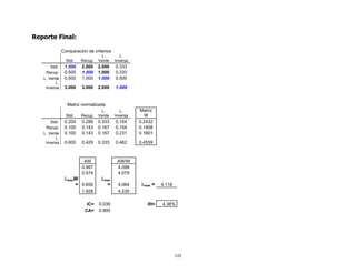 Reporte Final:

               Comparación de criterios
                                   L.        L.
                 Stdr.   Recup.   Verde   Inversa
       Stdr.    1.000    2.000    2.000   0.333
    Recup.      0.500    1.000    1.000   0.333
   L. Verde     0.500    1.000    1.000   0.500
          L.
    Inversa     3.000    3.000    2.000   1.000


                 Matriz normalizada
                                   L.        L.     Matriz
                 Stdr.   Recup.   Verde   Inversa     W
       Stdr.    0.200    0.286    0.333   0.154     0.2432
    Recup.      0.100    0.143    0.167   0.154     0.1408
   L. Verde     0.100    0.143    0.167   0.231     0.1601
          L.
    Inversa     0.600    0.429    0.333   0.462     0.4559



                          AW               AW/W
                         0.997             4.099
                         0.574             4.079
                λmaxW              λmax
                    = 0.650          =     4.064     λmax =   4.118
                         1.928             4.230

                           IC=    0.039                RI=    4.36%
                          CA=     0.900




                                                                      115
 