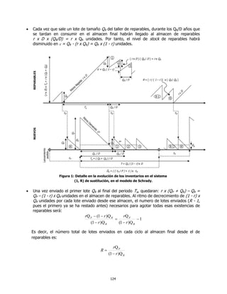 •   Cada vez que sale un lote de tamaño QR del taller de reparables, durante los QR/D años que
    se tardan en consumir en el almacen final habrán llegado al almacen de reparables
    r x D x (QR/D) = r x QR unidades. Por tanto, el nivel de stock de reparables habrá
    disminuido en ε = QR - (r x QR) = QR x (1 - r) unidades.




                  Figura 1: Detalle en la evolución de los inventarios en el sistema
                           (1, R) de sustitución, en el modelo de Schrady.


•   Una vez enviado el primer lote QR al final del periodo Ta, quedaran: r x (QP + QR) – QR =
    QP – (1 - r) X QR unidades en el almacen de reparables. Al ritmo de decrecimiento de (1 - r) x
    QR unidades por cada lote enviado desde ese almacen, el numero de lotes enviados (R - 1,
    pues el primero ya se ha restado antes) necesarios para agotar todas esas existencias de
    reparables será:
                                 rQ P − (1 − r )Q R      rQ P
                                                    =             −1
                                    (1 − r )Q R       (1 − r )Q R

    Es decir, el número total de lotes enviados en cada ciclo al almacen final desde el de
    reparables es:

                                                   rQ P
                                           R=
                                                (1 − r )Q R




                                                 124
 