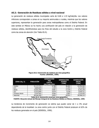 A5.3.- Generación de Residuos sólidos a nivel nacional
La generación de residuos sólidos municipales varía de 0.68 a 1.33 kg/hab/día. Los valores
inferiores corresponden a zonas en su mayoría semirurales o rurales, mientras que los valores
superiores, representan la generación para zonas metropolitanas como el Distrito Federal. En
este sentido en México se ha hecho una zonificación del país en relación a la generación de
residuos sólidos, identificándose para los fines del estudio a la zona Centro y Distrito Federal
como las zonas de atención (Ver Tabla A5.4).




                      Figura A5.2: Generación de residuos por área geográfica
                                     Fuente: (SEDESOL, 1999)


                                           GENERACIÓN
                                                              GENERACIÓN          GENERACIÓN
                                               PER
    ZONA (fig. 2)      POBLACIÓN                                 DIARIA              ANUAL
                                             CAPITA
                                                                  (TON)              (TON)
                                          (KG/HAB/DÍA)
  Centro                    51,117,711                0.788             40,281         14,702,565
  D.F.                        8,683,824               1.329             11,541          4,212,465
  Norte                     19,501,930                0.891             17,376          6,342,240
  Sur                       12,615,849                0.679              8,328          3,039,721
  Frontera Norte              6,347,055               0.956              6,067          2,214,455
  Nacional                  98,266,369                0.853             83,831         30,598,315
                        Tabla A5.4: Generación anual por zona geográfica
  FUENTE: Situación Actual del Manejo Integral de los Residuos Sólidos en México, SEDESOL, 1999.


La tendencia de incremento de generación se estima que puede variar de 1 a 3% anual
dependiendo de la localidad. La zona centro junto con el Distrito Federal producen el 62% de
los residuos generados en el país (SEDESOL, 1999).




                                               134
 