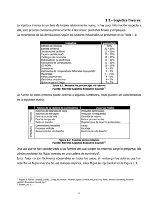 1.2.- Logística Inversa.
La logística inversa es un área de interés relativamente nueva, y hay poca información respecto a
ella, este proceso concierne primariamente a dos áreas: productos finales y empaques.
La importancia de las devoluciones según los sectores industriales se presentan en la Tabla 1.1:

                                                     Industria                     porcentaje
                            Editores de Revistas                                       50%
                            Editores de libros                                      20 – 30%
                            Distribuidores de libros                                10 – 20%
                            Tarjetas de felicitación                                20 – 30%
                            Catálogos de minoristas                                 18 – 35%
                            Distribuidores de electrónica                           10 – 12%
                            Fabricantes de computadoras                             10 – 20%
                            CD-ROMs                                                 18 – 25%
                            Impresoras                                                4 – 8%
                            Fabricantes de computadoras fabricadas bajo pedido        2 – 5%
                            Mayoristas                                               4 – 15%
                            Partes automotrices                                       4 – 6%
                            Electrónica de consumo                                    4 – 5%
                            Químicos para el hogar                                    2 – 3%
                                        Tabla 1.1: Muestra de porcentajes de retorno
                                                                                   11
                                       Fuente: Reverse Logistics Executive Council

La fuente de estos retornos puede deberse a algunas cuestiones, estas pueden ser caracterizadas
en la siguiente matriz:

                          Socios de la cadena de suministros                      Usuarios finales
                        Retornos de balanceo de stock               Productos defectuosos
                        Retornos de mercadeo                        Productos no requeridos
            Productos




                        Final de ciclo de vida                      Garantía de retorno
                        Final de temporada                          Retiros de mercancías
                        Daño en transito                            Disposiciones de desecho ambientales
                        Contenedores reusables                      Reuso
            Empaques




                        Empaque múltiple                            Reciclaje
                        Requerimientos de desecho                   Restricciones de desecho


                                           Figura 1.2: Fuentes de los retornos
                                      Fuente: Reverse Logistics Executive Council12

Una vez que se han caracterizado a las fuentes del cual surgen los retornos surge la pregunta: ¿de
dónde provienen los flujos inversos en una cadena de suministro?.
Estos flujos no son fácilmente observables en todos los casos, sin embargo hay autores que han
descrito los flujos inversos de una manera empírica, estos flujos se representan en la Figura 1.3.




11
  Rogers & Tibben Lembke, (1998), Going backwards: Reverse logistics trends and practices, Reno, Nevada University, Reverse
Logistics Executive Council, pp 7
12
  Ibidem, pp. 13



                                                                9
 