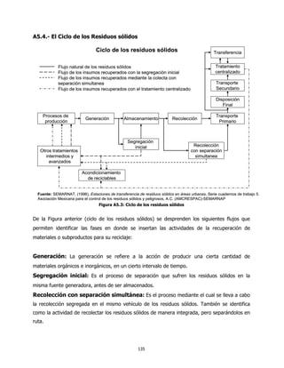 A5.4.- El Ciclo de los Residuos sólidos

                                 Ciclo de los residuos sólidos                                    Transferencia


             Flujo natural de los residuos sólidos                                                Tratamiento
             Flujo de los insumos recuperados con la segregación inicial                          centralizado
             Flujo de los insumos recuperados mediante la colecta con
             separación simultanea                                                                 Transporte
             Flujo de los insumos recuperados con el tratamiento centralizado                      Secundario

                                                                                                   Disposición
                                                                                                      Final

    Procesos de                                                                                    Transporte
                            Generación           Almacenamiento            Recolección
     producción                                                                                     Primario



                                                   Segregación
                                                      inicial                         Recolección
   Otros tratamientos                                                                con separación
      intermedios y                                                                    simultanea
        avanzados

                          Acondicionamiento
                            de reciclables


  Fuente: SEMARNAT, (1996), Estaciones de transferencia de residuos sólidos en áreas urbanas, Serie cuadernos de trabajo 5.
  Asociación Mexicana para el control de los residuos sólidos y peligrosos, A.C. (AMCRESPAC)-SEMARNAP
                                   Figura A5.3: Ciclo de los residuos sólidos


De la Figura anterior (ciclo de los residuos sólidos) se desprenden los siguientes flujos que
permiten identificar las fases en donde se insertan las actividades de la recuperación de
materiales o subproductos para su reciclaje:


Generación: La generación se refiere a la acción de producir una cierta cantidad de
materiales orgánicos e inorgánicos, en un cierto intervalo de tiempo.
Segregación inicial: Es el proceso de separación que sufren los residuos sólidos en la
misma fuente generadora, antes de ser almacenados.
Recolección con separación simultánea: Es el proceso mediante el cual se lleva a cabo
la recolección segregada en el mismo vehículo de los residuos sólidos. También se identifica
como la actividad de recolectar los residuos sólidos de manera integrada, pero separándolos en
ruta.




                                                        135
 