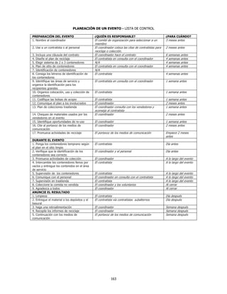 PLANEACIÓN DE UN EVENTO - LISTA DE CONTROL

PREPARACIÓN DEL EVENTO                         ¿QUIÉN ES RESPONSABLE?                                 ¿PARA CUÁNDO?
1. Nombre al coordinador                       El comité de organización para seleccionar a un        3 meses antes
                                               miembro
2. Use a un contratista o al personal          El coordinador coloca las citas de contratistas para   2 meses antes
                                               reciclaje o colección.
3. Incluya una cláusula del contrato           El coordinador hace el contrato                        6   semanas antes
4. Diseñe el plan de reciclaje                 El contratista en consulta con el coordinador          4   semanas antes
5. Elegir sistema de 2 o 3 contenedores        N/A                                                    4   semanas antes
6. Plan de sitio de contenedores               El contratista en consulta con el coordinador          4   semanas antes
7. Identificación de contenedores              N/A
8. Consiga los letreros de identificación de   El contratista                                         4 semanas antes
los contenedores
9. Identifique las áreas de servicio y         El contratista en consulta con el coordinador          1 semana antes
organice la identificación para los
recipientes grandes
10. Organice colocación, uso y colección de    El contratista                                         1 semana antes
contenedores
11. Codifique las bolsas de acopio             El contratista                                         1 semana antes
12. Comunique el plan a los involucrados       El coordinador                                         2 meses antes
13. Plan de colecciones trastienda             El coordinador consulta con los vendedores y           1 semana antes
                                               aconseja al contratista
14. Chequeo de materiales usados por los       El coordinador                                         2 meses antes
vendedores en el evento
15. Identifique oportunidades de re-uso        El coordinador                                         1 semana antes
16. Cite al portavoz de los medios de          El coordinador                                         2 meses antes
comunicación
17. Promueva actividades de reciclaje          El portavoz de los medios de comunicación              Empiece 2 meses
                                                                                                      antes
DURANTE EL EVENTO
1. Ponga los contenedores temprano según       El contratista                                         Día antes
el plan en el sitio limpio
2. Verifique que la identificación de los      El coordinador y el personal                           Día antes
contenedores sea correcto
3. Promueva actividades de colección           El coordinador                                         A lo largo del evento
4. Intercambie los contenedores llenos por     El contratista                                         A lo largo del evento
vacíos y entregue los contenidos en el área
de servicio
5. Supervisión de los contenedores             El contratista                                         A lo largo del evento
6. Comunique con el personal                   El coordinador en consulta con el contratista          A lo largo del evento
7. Supervisión en trastienda                   El contratista                                         A lo largo del evento
8. Coleccione la comida no vendida             El coordinador y los voluntarios                       Al cerrar
9. Agradezca a todos                           El coordinador                                         Al cerrar
ANUNCIE EL RESULTADO
1. Limpieza                                    El contratista                                         Día después
2. Entregue el material a los depósitos y el   El contratista vía contratistas subalternos            Día después
basural
3. haga una retroalimentación                  El coordinador                                         Semana después
4. Recopile los informes de reciclaje          El coordinador                                         Semana después
5. Continuación con los medios de              El portavoz de los medios de comunicación              Semana después
comunicación




                                                            163
 