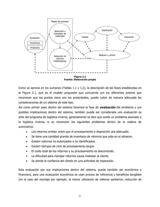 Mapeo de procesos



                            Reducción o                              Clasificación
                           reemplazo de
                             materiales              Colecta                           Colocación
         Evaluación:

         Económica

         Financiera



                            Reducción de                          Medición y control
                              retornos
                           (Gatekeeping)




                                             Figura 2.1
                                     Fuente: Elaboración propia


Como se aprecia en los sumarios (Tablas 1.1 y 1.2), la descripción de las fases establecidas en
la Figura 2.1, que es el modelo propuesto que concuerda con los diferentes autores que
reconocen que los puntos clave son los presentados, puede cubrir de manera adecuada las
consideraciones de un sistema de este tipo.
Así como primer paso dentro del sistema tenemos la fase de evaluación del problema y sus
posibles implicaciones dentro del sistema, también puede ser considerada una evaluación ex
ante del programa de logística inversa, generalmente se dice que existe un problema asociado a
la logística inversa, si se reconocen los siguientes problemas dentro de la cadena de
suministros:
     •    Los retornos arriban antes que el procesamiento o disposición sea adecuado.
     •    Se tiene una cantidad grande de inventario de retornos que esta en el almacen.
     •    Existen retornos no autorizados o no identificados.
     •    Existen tiempos de ciclo de procesamiento largos.
     •    El costo total de los retornos y su procesamiento es desconocido.
     •    La dificultad para manejar retornos causa malestar al cliente.
     •    Se pierde la confianza del cliente en una actividad de reparación.


Esta evaluación por sus implicaciones dentro del sistema, puede también ser económica o
financiera, para una evaluación económica se usan precios de referencia y beneficios tangibles
(en el caso del reciclaje por ejemplo: la menor utilización de rellenos sanitarios, reducción de




                                                21
 
