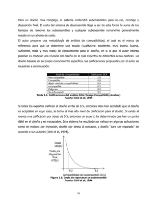 Para un diseño más complejo, el sistema contendrá subensambles para re-uso, reciclaje y
disposición final. El costo del sistema de desensamble llega a ser de esta forma la suma de los
tiempos de remover los subensambles y cualquier subensamble remanente generalmente
resulta en un ahorro de costo.
El autor propone una metodología de análisis de compatibilidad, el cual es el marco de
referencia para que se determine una escala (cualitativa: excelente, muy buena, buena,
suficiente, mala y muy mala) de conocimiento para el diseño, en si lo que el autor intenta
plasmar es modelar una revisión del diseño en el cual expertos de diferentes áreas califican un
diseño basado en su propio conocimiento especifico, las calificaciones propuestas por el autor se
muestran a continuación.

                                 Nivel de compatibilidad          Calificación DCA
                         Muy compatible                                   1.0
                         Compatible                                       0.8
                         Algún nivel de compatibilidad                    0.6
                         incompatible                                     0.2
                         Peligroso                                        0.0
                         Sin información                                  0.5
               Tabla 2.4: Calificaciones del análisis DCA (Design Compatibility Análisis)
                                          Fuente: Ishii et al, 1994


Si todos los expertos califican al diseño arriba de 0.5, entonces ellos han acordado que el diseño
es aceptable en cuyo caso, se toma el más alto nivel de calificación para el diseño. Si existe al
menos una calificación por abajo de 0.5, entonces un experto ha determinado que hay un punto
débil en el diseño y es inaceptable. Este sistema ha resultado ser valioso en algunas aplicaciones
como en moldeo por inyección, diseño por stress al contacto, y diseño “para ser reparado” de
acuerdo a sus autores (Ishii et al, 1994).


                              Costo
                              CRC(s)

                          Costo por
                         disposición
                            final
                           LFC(s)


                                             0.2                  1.0
                                       Compatibilidad del subensamble CC(s)
                           Figura 2.5: Costo de reprocesar un subensamble
                                        Fuente: Ishii et al, 1994




                                                   30
 