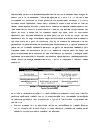 Por otro lado, los productos altamente impredecibles con frecuencia conllevan mayor margen de
utilidad que el de los predecibles. Observe los ejemplos en la Tabla 2.6. Con frecuencia son
innovadores, son desarrollos de nuevos productos e incorporan nueva tecnología, y por tanto
requieren mayor rendimiento. Existe menor información histórica para estimar su nivel de
ventas. Incluso algunos productos que han estado presentes en líneas de productos por muchos
años presentan una demanda altamente variable o abultada. Los artículos de bajo volumen son
típicos de estos. A menos que los productos tengan bajo valor, existe un desincentivo
económico para mantener inventarios de estos productos con el fin de cumplir con una
demanda incierta. La mejor estrategia es responder rápidamente a la demanda en el momento
que esta ocurra, no a partir de inventarios, sino de los procesos de producción o de los
proveedores. Al aplicar el diseño de suministro para almacenamiento a la clase de producto no
predecible se obtendrán inventarios excesivos de productos terminados necesarios para
mantener niveles de disponibilidad de producto adecuados, mayores ciclos de tiempo del
producto resultantes de la producción en lote o las compras por cantidad, y entregas lentas
resultantes de la consolidación de envíos. Un diseño de rápida respuesta (sensible) evitara los
largos periodos de entrega, inventarios excesivos, o ambos, al cumplir con la demanda cuando
esta ocurra.


          Tipo de diseño de la cadena                  Características del producto
                de suministros              Predecible/maduro           Impredecible/introductoria

                Suministro para              Sopa de tomate            Si el producto se encuentra
           almacenamiento / eficiente                                    aquí, se puede mover a

          Suministro para pedido /con
            capacidad de respuesta      Si el producto se encuentra     Modelos de computadora
                   (sensible)              aquí, se puede mover a              personal

                         Figura 2.6: Acciones para productos mal clasificados.
                                        Fuente: Marshall, 1997


Al modelar la estrategia adecuada es necesario clasificar correctamente los artículos existentes
dentro de una línea de producto. Una vez hecho esto se debe hacer corresponder con su diseño
de cadena de suministros, como se muestra en la Figura 2.6. Cuando exista incongruencia, hay
dos opciones:
•   Primero, se puede hacer un intento por cambiar las características del producto. Para un
    artículo no predecible, se deberá buscar un mejor método de pronóstico, de manera que el
    diseño de suministro para almacenamiento sea adecuado.




                                                     36
 