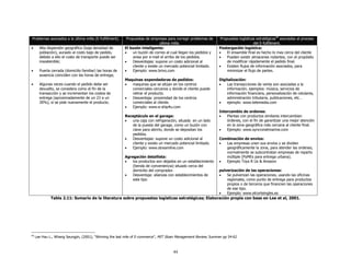 Problemas asociados a la última milla (E-fulfillment).     Propuestas de empresas para corregir problemas de      Propuestas logísticas estratégicas40 asociadas al proceso
                                                                                ultima milla.                                          del E-fulfillment.
•      Alta dispersión geográfica (baja densidad de       El buzón inteligente:                                  Postergación logística:
       población), aunado al costo bajo de pedido,        •    un buzón de correo al cual llegan los pedidos y   •    El ensamble final es hecho lo mas cerca del cliente
       debido a ello el costo de transporte puede ser          avisa por e-mail el arribo de los pedidos.        •    Pueden existir almacenes rodantes, con el propósito
       insostenible;                                      •    Desventajas: supone un costo adicional al              de modificar rápidamente el pedido final.
                                                               cliente y existe un mercado potencial limitado.   •    Existen flujos de información asociados, para
•      Puerta cerrada (domicilio familiar) las horas de   •    Ejemplo: www.brivo.com                                 minimizar el flujo de partes.
       ausencia coinciden con las horas de entrega;
                                                          Maquinas expendedoras de pedidos:                      Digitalización:
•      Algunas veces cuando el pedido debe ser            •  maquinas que se sitúan en los centros               •   Las transacciones de venta son asociadas a la
       devuelto, se considera como el fin de la              comerciales cercanos y donde el cliente puede           información, ejemplos: música, servicios de
       transacción y se incrementan los costos de            retirar el producto.                                    información financiera, personalización de celulares,
       entrega (aproximadamente de un 23 a un             •  Desventaja: proximidad de los centros                   administración tributaria, publicaciones, etc…
       30%), si se pide nuevamente el producto.              comerciales al cliente.                             •   ejemplo: www.telemedia.com
                                                          •  Ejemplo: www.e-ship4u.com
                                                                                                                 Intercambio de ordenes:
                                                          Receptáculo en el garage:                              •   Plantas con productos similares intercambian
                                                          •  una caja con refrigeración, situada en un lado          órdenes, con el fin de garantizar una mejor atención
                                                             de la puesta del garage, como un buzón con              en la zona geográfica más cercana al cliente final.
                                                             clave para abrirlo, donde se depositan los          •   Ejemplo: www.syncronetmarine.com
                                                             pedidos.
                                                          •  Desventajas: supone un costo adicional al           Combinación de envíos:
                                                             cliente y existe un mercado potencial limitado.     •  Las empresas unen sus envíos y se dividen
                                                          •  Ejemplo: www.streamline.com                            geográficamente la zona, para atender las ordenes,
                                                                                                                    normalmente se subcontratan empresas de reparto
                                                          Agregación detallista:                                    múltiple (PyMEs para entrega urbana).
                                                          •   los productos son dejados en un establecimiento    •  Ejemplo Toys R Us & Amazon
                                                              (tienda de conveniencia) situado cerca del
                                                              domicilio del comprador.                           pulverización de las operaciones:
                                                          •   Desventaja: alianzas con establecimientos de       •   Se pulverizan las operaciones, usando las oficinas
                                                              este tipo                                              regionales, como punto de entrega para productos
                                                                                                                     propios o de terceros que financien las operaciones
                                                                                                                     de ese tipo.
                                                                                                                 •   Ejemplo: www.elcorteingles.es
              Tabla 2.11: Sumario de la literatura sobre propuestas logísticas estratégicas; Elaboración propia con base en Lee et al, 2001.




40
     Lee Hau L., Whang Seungjin, (2001), "Winning the last mile of E-commerce", MIT Sloan Management Review, Summer pp 54-62



                                                                                      44
 