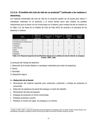 2.2.2.4.- El Análisis del ciclo de vida de un producto41 (enfocado a los residuos o
desechos).
Los impactos ambientales del ciclo de vida de un producto pueden ser de ayuda para reducir o
reemplazar materiales en un producto, y al mismo tiempo servir para analizar las posibles
implicaciones que se tienen con los involucrados en el sistema, para muestra de ello se muestra en
la Tabla 2.12, las fases de un Análisis de Ciclo de Vida (ACV) de acuerdo a la jerarquía de los
desechos o residuos.

                                         Daños a la                                           Desechos
                                                          Consumo de        Emisiones al                         Desechos
                   Etapa                  tierra y al                                         vertidos al
                                                            energía             aire                              sólidos
                                         ecosistema                                             agua
     Extracción o recolección                 *
     Procesamiento de materia prima                            *                 *                 *
     Manufactura                                               *                 *                 *                *
     Transporte                                                *                 *
     Venta minorista                                                                                                *
     Reuso                                                     *                                   *
     Reciclado                                                 *                 *                 *                *
     Disposición                                               *                                   *                *
    Tabla 2.12: Mayores impactos de las diferentes etapas en un análisis de ciclo de vida de un empaque
                                           Fuente: RMIT, 2001


La jerarquía del manejo de desechos:
1. Reducción de la fuente (Reducir o reemplazar materiales para evitar los desechos).
2. Reuso.
3. Reciclado.
4. Disposición segura.


1.- Reducción de la fuente
•   Minimización del material requerido para contención, protección y entrega de productos al
    consumidor.
•   Reducción de espesores de pared del empaque a través del rediseño.
•   Minimización del peso del paquete.
•   Empaque de productos en forma concentrada.
•   Empaque productos a granel.
•   Mantener el número de capas de empaque a un mínimo.



41
   Basado en RMIT, (2001) , Aiming for Sustainable Product Development: Packaging, Centre for Design at RMIT, Energy Research and
Development Corporation, EcoRecycle Victoria and New South Wales environment Protection Authority, Australia




                                                               45
 
