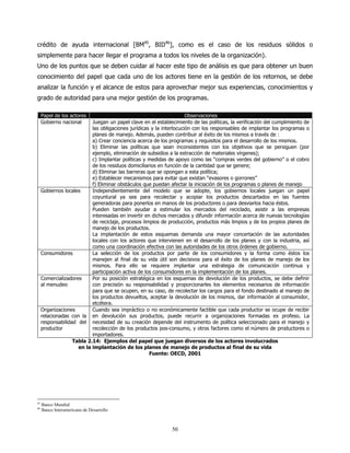 crédito de ayuda internacional [BM45, BID46], como es el caso de los residuos sólidos o
simplemente para hacer llegar el programa a todos los niveles de la organización).
Uno de los puntos que se deben cuidar al hacer este tipo de análisis es que para obtener un buen
conocimiento del papel que cada uno de los actores tiene en la gestión de los retornos, se debe
analizar la función y el alcance de estos para aprovechar mejor sus experiencias, conocimientos y
grado de autoridad para una mejor gestión de los programas.

     Papel de los actores                                             Observaciones
     Gobierno nacional     Juegan un papel clave en el establecimiento de las políticas, la verificación del cumplimiento de
                           las obligaciones jurídicas y la interlocución con los responsables de implantar los programas o
                           planes de manejo. Además, pueden contribuir al éxito de los mismos a través de :
                           a) Crear conciencia acerca de los programas y requisitos para el desarrollo de los mismos.
                           b) Eliminar las políticas que sean inconsistentes con los objetivos que se persiguen (por
                           ejemplo, eliminación de subsidios a la extracción de materiales vírgenes);
                           c) Implantar políticas y medidas de apoyo como las “compras verdes del gobierno” o el cobro
                           de los residuos domiciliarios en función de la cantidad que se genere;
                           d) Eliminar las barreras que se opongan a esta política;
                           e) Establecer mecanismos para evitar que existan “evasores o gorrones”
                           f) Eliminar obstáculos que puedan afectar la iniciación de los programas o planes de manejo
     Gobiernos locales     Independientemente del modelo que se adopte, los gobiernos locales juegan un papel
                           coyuntural ya sea para recolectar y acopiar los productos descartados en las fuentes
                           generadoras para ponerlos en manos de los productores o para desviarlos hacia éstos.
                           Pueden también ayudar a estimular los mercados del reciclado, asistir a las empresas
                           interesadas en invertir en dichos mercados y difundir información acerca de nuevas tecnologías
                           de reciclaje, procesos limpios de producción, productos más limpios y de los propios planes de
                           manejo de los productos.
                           La implantación de estos esquemas demanda una mayor concertación de las autoridades
                           locales con los actores que intervienen en el desarrollo de los planes y con la industria, así
                           como una coordinación efectiva con las autoridades de los otros órdenes de gobierno.
     Consumidores          La selección de los productos por parte de los consumidores y la forma como éstos los
                           manejen al final de su vida útil son decisivos para el éxito de los planes de manejo de los
                           mismos. Para ello se requiere implantar una estrategia de comunicación continua y
                           participación activa de los consumidores en la implementación de los planes.
     Comercializadores     Por su posición estratégica en los esquemas de devolución de los productos, se debe definir
     al menudeo            con precisión su responsabilidad y proporcionarles los elementos necesarios de información
                           para que se ocupen, en su caso, de recolectar los cargos para el fondo destinado al manejo de
                           los productos devueltos, aceptar la devolución de los mismos, dar información al consumidor,
                           etcétera.
     Organizaciones        Cuando sea impráctico o no económicamente factible que cada productor se ocupe de recibir
     relacionadas con la en devolución sus productos, puede recurrir a organizaciones formadas ex profeso. La
     responsabilidad del necesidad de su creación depende del instrumento de política seleccionado para el manejo y
     productor             recolección de los productos pos-consumo, y otros factores como el número de productores o
                           importadores.
                   Tabla 2.14: Ejemplos del papel que juegan diversos de los actores involucrados
                     en la implantación de los planes de manejo de productos al final de su vida
                                                     Fuente: OECD, 2001




45
     Banco Mundial
46
     Banco Interamericano de Desarrollo



                                                               50
 