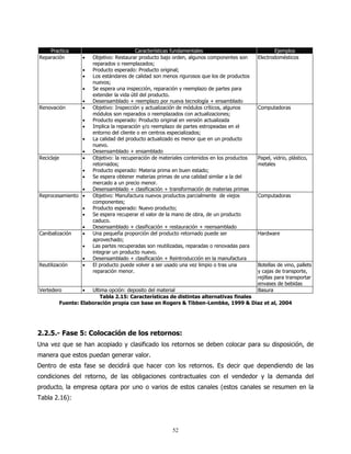 Practica                               Características fundamentales                             Ejemplos
Reparación          •   Objetivo: Restaurar producto bajo orden, algunos componentes son      Electrodomésticos
                        reparados o reemplazados;
                    •   Producto esperado: Producto original;
                    •   Los estándares de calidad son menos rigurosos que los de productos
                        nuevos;
                    •   Se espera una inspección, reparación y reemplazo de partes para
                        extender la vida útil del producto.
                    •   Desensamblado + reemplazo por nueva tecnología + ensamblado
Renovación          •   Objetivo: Inspección y actualización de módulos críticos, algunos     Computadoras
                        módulos son reparados o reemplazados con actualizaciones;
                    •   Producto esperado: Producto original en versión actualizada
                    •   Implica la reparación y/o reemplazo de partes estropeadas en el
                        entorno del cliente o en centros especializados;
                    •   La calidad del producto actualizado es menor que en un producto
                        nuevo.
                    •   Desensamblado + ensamblado
Reciclaje           •   Objetivo: la recuperación de materiales contenidos en los productos   Papel, vidrio, plástico,
                        retornados;                                                           metales
                    •   Producto esperado: Materia prima en buen estado;
                    •   Se espera obtener materias primas de una calidad similar a la del
                        mercado a un precio menor.
                •       Desensamblado + clasificación + transformación de materias primas
Reprocesamiento •       Objetivo: Manufactura nuevos productos parcialmente de viejos         Computadoras
                        componentes;
                    •   Producto esperado: Nuevo producto;
                    •   Se espera recuperar el valor de la mano de obra, de un producto
                        caduco.
                    •   Desensamblado + clasificación + restauración + reensamblado
Canibalización      •   Una pequeña proporción del producto retornado puede ser               Hardware
                        aprovechado;
                    •   Las partes recuperadas son reutilizadas, reparadas o renovadas para
                        integrar un producto nuevo.
                    •   Desensamblado + clasificación + Reintroducción en la manufactura
Reutilización       •   El producto puede volver a ser usado una vez limpio o tras una        Botellas de vino, pallets
                        reparación menor.                                                     y cajas de transporte,
                                                                                              rejillas para transportar
                                                                                              envases de bebidas
Vertedero           •   Ultima opción: deposito del material                                  Basura
                           Tabla 2.15: Características de distintas alternativas finales
            Fuente: Elaboración propia con base en Rogers & Tibben-Lembke, 1999 & Diaz et al, 2004




2.2.5.- Fase 5: Colocación de los retornos:
Una vez que se han acopiado y clasificado los retornos se deben colocar para su disposición, de
manera que estos puedan generar valor.
Dentro de esta fase se decidirá que hacer con los retornos. Es decir que dependiendo de las
condiciones del retorno, de las obligaciones contractuales con el vendedor y la demanda del
producto, la empresa optara por uno o varios de estos canales (estos canales se resumen en la
Tabla 2.16):




                                                          52
 