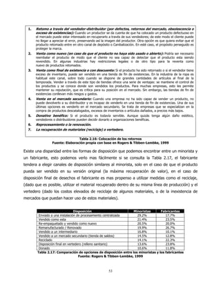 1.   Retomo a través del vendedor-distribuidor (por defectos, retornos del mercado, obsolescencia o
       exceso de existencias): Cuando un productor se da cuenta de que ha colocado un producto defectuoso en
       el mercado puede estar interesado en recuperarlo a través de sus vendedores; de este modo el cliente puede
       no llegar a apreciar el error, preservando así la imagen del productor. Otra opción es que quiera evitar que el
       producto retomado entre en otro canal de depósito o Canibalización. En esté caso, el propósito perseguido es
       proteger la marca.
  2.   Venta como nuevo (en caso de que el producto no haya sido usado o abierto): Podría ser necesario
       reembalar el producto de modo que el cliente no sea capaz de detectar que el producto esta siendo
       revendido. En algunas industrias hay restricciones legales o de otro tipo para la reventa como
       nuevo de productos retomados.
  3.   Venta como final de existencia o con descuento: Si el producto ha sido retornado o si el vendedor tiene
       exceso de inventario, puede ser vendido en una tienda de fin de existencias. En la industria de la ropa es
       habitual este canal, sobre todo cuando se dispone de grandes cantidades de artículos al final de la
       temporada. Vender a través de este tipo de tiendas ofrece una serie de ventajas: se mantiene el control de
       los productos y se conoce donde son vendidos los productos. Para muchas empresas, esto les permite
       mantener su reputación, que es crítica para su posición en el mercado. Sin embargo, las tiendas de fin de
       existencias conllevan más riesgos y gastos.
  4.   Venta en el mercado secundario: Cuando una empresa no ha sido capaz de vender un producto, no
       puede devolverlo a su distribuidor y es incapaz de venderlo en una tienda de fin de existencias. Una de sus
       últimas opciones es venderlo en el mercado secundario. Se trata de empresas que se especializan en la
       compra de productos descatalogados, excesos de inventarios o artículos dañados, a precios más bajos.
  5.   Donativo benéfico: Si el producto es todavía servible. Aunque quizás tenga algún daño estético,
       vendedores o distribuidores pueden decidir donarlo a organizaciones benéficas.
  6.   Reprocesamiento o la renovación.
  7.   La recuperación de materiales (reciclaje) o vertedero.

                                  Tabla 2.16: Colocación de los retornos
                  Fuente: Elaboración propia con base en Rogers & Tibben-Lembke, 1999

Existe una disparidad entre las formas de disposición que podemos encontrar entre un minorista y
un fabricante, esto podemos verlo mas fácilmente si se consulta la Tabla 2.17, el fabricante
tendera a elegir canales de disposición similares al minorista, solo en el caso de que el producto
pueda ser vendido en su versión original (la máxima recuperación de valor), en el caso de
disposición final de desechos el fabricante es mas propenso a utilizar medidas como el reciclaje,
(dado que es posible, utilizar el material recuperado dentro de su misma línea de producción) y el
vertedero (dado los costos elevados de reciclaje de algunos materiales, o de la inexistencia de
mercados que puedan hacer uso de estos materiales).


                                  Disposición                       Minoristas     Fabricantes
         Enviado a una instalación de procesamiento centralizada      29.2%           17.7%
         Vendido como esta                                            21.4%           23.5%
         Re-empaquetado y vendido como nuevo                          20.5%           20.0%
         Remanufacturado / Renovado                                   19.9%           26.7%
         Vendido a un intermediario                                   16.8%           10.1%
         Vendido a un mercado secundario (tienda de saldos)           14.5%           12.8%
         Reciclado                                                    14.1%           22.3%
         Disposición final en vertedero (relleno sanitario)           13.6%           23.8%
         Donado                                                       10.6%           11.8%
        Tabla 2.17: Comparación de opciones de disposición entre los minoristas y los fabricantes
                                     Fuente: Rogers & Tibben-Lembke, 1999



                                                          53
 