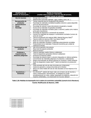 Clasificación de                                        Medida de desempeño
       medidas de desempeño                      (medida sobre producto y ciclo de vida del proceso,
                                                              excepto cuando es indicado)
            Uso de recursos          •   Energía total consumida
                                     •   Material total consumido (ejemplo.- agua, madera, acero, etc…)
            Recuperación de          •   Tiempo requerido para la recuperación del producto
               productos             •   Porcentaje de materiales reciclables/reusables (volumen o peso) disponible
       •    Remanufactura                al fin de vida del producto
       •    Reuso                    •   Porcentaje de volumen o peso del producto recuperado y reusado
       •    Reciclaje                •   Pureza de los materiales recuperados reciclables
                                     •   Porcentaje de materiales reciclados (peso o volumen) usados como materia
                                         prima para manufactura
                                     •   Porcentaje de disposición o incineración de producto
                                     •   Fracción de materiales de empaque o contenedores reciclados (numero de
                                         veces de reuso)48
                                     •   Tasa de recuperación del material (MRR: Material Recovery Rate)49
                                     •   Tasa de núcleo de retornos (CRR: Core Return Rate)50
                                     •   Razón de recursos vírgenes a reciclados
                                     •   Razón de materiales reciclados a materiales potencialmente reciclables
                                     •   Productividad de los materiales: Producción económica por unidad de
                                         material de entrada
           Características del       •   Vida útil de operación del producto
               producto              •   Masa total de producto producido
                                     •   Nivel de servicio51
               Emisiones y           •   Total de materiales usados (tóxicos o peligrosos)
             exposiciones de         •   Total de desperdicios generados (tóxicos o peligrosos)
           desechos peligrosos       •   Emisiones de desechos sólidos
                                     •   Porcentaje de producto (peso o volumen) dispuestos en rellenos sanitarios
                                     •   Concentración de materiales peligrosos en productos y subproductos
                                     •   Riesgo anual estimado de efectos adversos en humanos y medio ambiente
                                     •   Razón de desperdicio (waste ratio)52: Razón de desechos a la producción
                                         total
                 Económicas          •   Costo promedio del ciclo de vida (incurridos por el fabricante)
                                     •   Costos de operación y compra (incurridos por el cliente)
                                     •   Ahorro de costos totales del ciclo de vida asociados con las mejoras en los
                                         diseños
                 Económicas /        •   Eco-eficiencia53: adición del mayor valor con el menor uso de recursos y
                  Emisiones              menor contaminación. Generalmente, “la habilidad de cumplir
                                         simultáneamente con costo, calidad, desempeño de objetivos, reducción de
                                         impactos ambientales, y la conservación de recursos valiosos”.

      Tabla 2.20: Medidas de desempeño de la cadena de suministro extendida (sumario de la literatura)
                                         Fuente: Modificación de Beamon, 1999




48
     Consultar   el   apéndice   3
49
     Consultar   el   apéndice   3
50
     Consultar   el   apéndice   3
51
     Consultar   el   apéndice   3
52
     Consultar   el   apéndice   3
53
     Consultar   el   apéndice   3



                                                            56
 