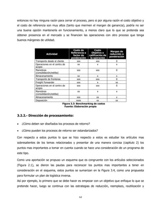 entonces no hay ninguna razón para cerrar el proceso, pero si por alguna razón el costo objetivo y
el costo de referencia son muy altos (tanto que mermen el margen de ganancia), podría no ser
una buena opción mantenerla en funcionamiento, a menos claro que lo que se pretenda sea
obtener presencia en el mercado y se financien las operaciones con otro proceso que tenga
buenos márgenes de utilidad.


                                                Costo de          Costo
                                                                                Margen de
                                              Referencia o     Objetivo o
                       Actividad                                               reducción o
                                               factor de     calificación de
                                                                               ponderación
                                              ponderación     la operación
              Transporte desde el cliente         xxx               xxx             0
              Operaciones en el centro de          xx                x              x
              acopio
              Maniobras                              xxx            xxx             0
              (consolidación/estiba)
              Almacenamiento                          xx             x             x
              Transporte de fronteras                xxx            xxx            0
              Freight Forwarder                      xxx              x            xx
              Operaciones en el centro de            xxx            xxx            0
              acopio
              Maniobras                               xx              x             x
              (consolidación/estiba)
              Almacenamiento                         xxx             xx            x
              Disposición                           xxxx             xx            xx
                                        Figura 3.3: Benchmarking de costos
                                          Fuente: Elaboración propia


3.2.2.- Dirección de procesamiento:

•   ¿Cómo deben ser diseñados los procesos de retorno?

•   ¿Cómo pueden los procesos de retorno ser estandarizados?

Con respecto a estos puntos lo que se hizo respecto a estos es estudiar los artículos mas
sobresalientes de los temas relacionados y presentar de una manera concisa (capitulo 2) los
puntos mas importantes a tomar en cuenta cuando se hace una consideración de un programa de
este tipo.

Como una aportación se propuso un esquema que es congruente con los artículos seleccionados
(Figura 2.1), se dieron las pautas para reconocer los puntos mas importantes a tener en
consideración en el esquema, estos puntos se sumarizan en la Figura 3.4, como una propuesta
para formular un plan de logística inversa.
Así por ejemplo, lo primero que se debe hacer es empezar con un objetivo que enfoque lo que se
pretende hacer, luego se continua con las estrategias de reducción, reemplazo, reutilización y


                                                    64
 