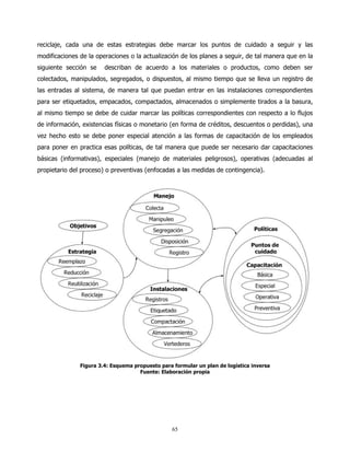 reciclaje, cada una de estas estrategias debe marcar los puntos de cuidado a seguir y las
modificaciones de la operaciones o la actualización de los planes a seguir, de tal manera que en la
siguiente sección se    describan de acuerdo a los materiales o productos, como deben ser
colectados, manipulados, segregados, o dispuestos, al mismo tiempo que se lleva un registro de
las entradas al sistema, de manera tal que puedan entrar en las instalaciones correspondientes
para ser etiquetados, empacados, compactados, almacenados o simplemente tirados a la basura,
al mismo tiempo se debe de cuidar marcar las políticas correspondientes con respecto a lo flujos
de información, existencias físicas o monetario (en forma de créditos, descuentos o perdidas), una
vez hecho esto se debe poner especial atención a las formas de capacitación de los empleados
para poner en practica esas políticas, de tal manera que puede ser necesario dar capacitaciones
básicas (informativas), especiales (manejo de materiales peligrosos), operativas (adecuadas al
propietario del proceso) o preventivas (enfocadas a las medidas de contingencia).




               Figura 3.4: Esquema propuesto para formular un plan de logística inversa
                                     Fuente: Elaboración propia




                                                 65
 