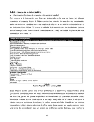 3.2.3.- Manejo de la información:
•   ¿Cómo pueden los datos de productos retornados ser usados?
Con respecto a la información que debe ser almacenada en la base de datos, hay algunas
propuestas al respecto, Rogers & Tibben-Lembke han descrito de acuerdo a su investigación,
varios parámetros a considerar dado que muchos de ellos no se encuentran contemplados en el
set de transacciones 180 de EDI que es el estándar de la industria para las devoluciones (aunque
en sus investigaciones, no encontraron una empresa que lo use), los códigos propuestos por ellos
se muestran en la Tabla 3.1:

Códigos de razón de retorno:
estos códigos tienen la finalidad de incrementar el nivel de comunicación entre el proveedor y el cliente
Reparación o servicio
Reparación en fabrica- Retorno al vendedor por reparación
Servicio / Mantenimiento
Procesamiento de ordenes
Error agente de ventas - Error del agente de ventas que toma la orden
Error de orden interno – Número interno de orden incorrecto
Error de entrada – Fallo del sistema de procesamiento de ordenes
Error de envío – Envío de material equivocado
Envío incompleto – Artículos ordenados perdidos
Cantidad errónea
Envío duplicado
Orden del cliente duplicada
Parte perdida
Daños / Defectos
Dañado - Cosmético
No funciona – no funciona al llegar
Defectuoso – no trabaja apropiadamente
Defectuoso – Inspección del centro de distribución
Acuerdos contractuales
Ajuste de stock – Rotación de Stock
Obsoleto – caduco
Estacional
Otros
Reclamo de carga – Dañado durante el envío
Misceláneo
                                                         Tabla 3.1
                                       Fuente: Rogers & Tibben-Lembke, 1999


Estos datos se pueden utilizar para evaluar problemas en la distribución, procesamiento o envió
(un uso que también se puede dar a esta información es la identificación de clientes que retornan
los productos, ya sea por que se arrepintieron en ultima hora o por que tienen problemas con su
sistema de ordenes, lo cual puede ayudar a una mejor integración de la cadena, si se ayuda al
cliente a mejorar su sistema de ordenes, lo cual es una característica deseable en un sistema
cooperativo), existen algunos ejemplos de cómo estos datos pueden ser usados, primero como
una forma de comprobación para un análisis de problemas usando distingos, para resolver la



                                                            66
 