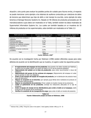 situación y otro punto para evaluar los posibles puntos de cuidado para futuros envíos, al respecto
se puede mencionar como ejemplo a los sistemas de auditoria conducidos por colectores de datos
de terceros que determinan que tipo de daño o mal manejo ha ocurrido, como ejemplo de estos
tenemos al Damage Recovery Systems inc. Basado en 48 millones de productos procesados por 30
manufacturadores cuyos datos son mostrados en la Tabla, también existen los datos mostrados de
Supermarket Information Systems Inc. Los cuales son también basados en un muestreo de 10
millones de productos en los supermercados, estos también son mostrados en la Tabla 3.2:


           Razón para el retorno                   Damage Recovery System Inc.               Supermarket Information Systems Inc.
                                                    (datos obtenidos en 1997)                     (datos obtenidos en 1997)
Productos comprimidos abollados o
                                                                 44%                                       27.8%
colapsados.
Productos expirados                                             16.7%                                      15.2%
Impropiamente sellados                                          6.9%                                        35%
Productos con rajaduras (cortados)                               3.8%                                       2.6%
Productos sucios, manchados o
                                                                3.5%                                       12.1%
pegajosos
Productos en buenas condiciones
                                                                23.8%                                       4.3%
(vendibles)
                Total:                                          99 %                                        97%
                                                                Tabla 3.2
                                                        Fuente: Robinson, 199857


De acuerdo con la investigación hecha por Robinson (1998) existen diferentes causas para estos
defectos de acuerdo con la identificación que se muestra, el sugiere cuidar los siguientes puntos:

       •    El mejoramiento del empaque de los productos, (de acuerdo a los datos reunidos por Robinson,
            se estima que es posible realizar una mejora de hasta un 25 % de los productos dañados);
       •    Mejoramiento del sellado en la línea de producción, (para evitar escurrimientos o rotura del
            empaque);
       •    Mejoramiento del grueso de los cartones de empaque, (Mejoramiento del empaque al cuidar
            que las paredes no sean muy delgadas);
       •    Evitar el mal manejo del equipo de recogida del producto, (en la distribución del producto hacia
            fuera del fabricante);
       •    Mejorar la recepción en el minorista, (por ejemplo grupo Bimbo tiene recibidores de producto en
            los diferentes supermercados);
       •    Mejorar la consolidación de productos, (Tener cuidado en el pobre manejo de los productos);
       •    Cuidar el apilamiento de los productos, (manejar las indicaciones adecuadas en la caja de
            empaque);
       •    Evitar el equipo de manejo de los distribuidores para evitar el daño en el empaque, (daño
            producido por las tenazas de los montacargas);
       •    Verificar la condición de los transportes de carga, (para evitar el daño en transito del producto).

                                                         Tabla 3.3
                                   Fuente: Elaboración propia con base en Robinson, 1998




57
     Robinson Alan, (1998), "Fixing the cracks in the system", Food Logistics, October 1998, pp. 29 - 35



                                                                     67
 