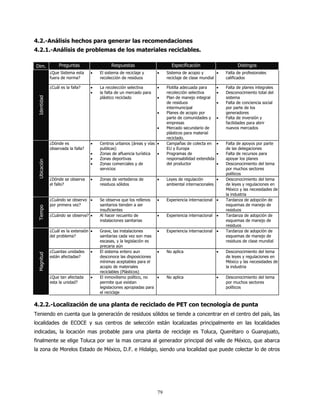 4.2.-Análisis hechos para generar las recomendaciones
4.2.1.-Análisis de problemas de los materiales reciclables.

Dim.              Preguntas                  Respuestas                     Especificación                      Distingos
             ¿Que Sistema esta     •   El sistema de reciclaje y     •    Sistema de acopio y        •    Falta de profesionales
             fuera de norma?           recolección de residuos            reciclaje de clase mundial      calificados

             ¿Cuál es la falla?    •   La recolección selectiva      •    Flotilla adecuada para      •   Falta de planes integrales
                                   •   la falta de un mercado para        recolección selectiva       •   Desconocimiento total del
                                       plástico reciclado            •    Plan de manejo integral         sistema
 Identidad




                                                                          de residuos                 •   Falta de conciencia social
                                                                          intermunicipal                  por parte de los
                                                                     •    Planes de acopio por            generadores
                                                                          parte de comunidades y      •   Falta de inversión y
                                                                          empresas                        facilidades para abrir
                                                                     •    Mercado secundario de           nuevos mercados
                                                                          plásticos para material
                                                                          reciclado.
             ¿Dónde es             •   Centros urbanos (áreas y vías •    Campañas de colecta en      •   Falta de apoyos por parte
             observada la falla?       publicas)                          EU y Europa                     de las delegaciones
                                   •   Zonas de afluencia turística  •    Programas de                •   Falta de recursos para
                                   •   Zonas deportivas                   responsabilidad extendida       apoyar los planes
 Ubicación




                                   •   Zonas comerciales y de             del productor               •   Desconocimiento del tema
                                       servicios                                                          por muchos sectores
                                                                                                          políticos
             ¿Dónde se observa     •   Zonas de vertederos de        •    Leyes de regulación       •     Desconocimiento del tema
             el fallo?                 residuos sólidos                   ambiental internacionales       de leyes y regulaciones en
                                                                                                          México y las necesidades de
                                                                                                          la industria
             ¿Cuándo se observo •      Se observa que los rellenos   •    Experiencia internacional •     Tardanza de adopción de
             por primera vez?          sanitarios tienden a ser                                           esquemas de manejo de
 Tiempo




                                       insuficientes                                                      residuos
             ¿Cuándo se observa? •     Al hacer recuento de          •    Experiencia internacional •     Tardanza de adopción de
                                       instalaciones sanitarias                                           esquemas de manejo de
                                                                                                          residuos
             ¿Cuál es la extensión •   Grave, las instalaciones      •    Experiencia internacional •     Tardanza de adopción de
             del problema?             sanitarias cada vez son mas                                        esquemas de manejo de
                                       escasas, y la legislación es                                       residuos de clase mundial
                                       precaria aún
             ¿Cuantas unidades     •   El sistema entero aun         •    No aplica                   •   Desconocimiento del tema
 Magnitud




             están afectadas?          desconoce las disposiciones                                        de leyes y regulaciones en
                                       mínimas aceptables para el                                         México y las necesidades de
                                       acopio de materiales                                               la industria
                                       reciclables (Plásticos)
             ¿Que tan afectada     •   El inmovilismo político, no   •    No aplica                   •   Desconocimiento del tema
             esta la unidad?           permite que existan                                                por muchos sectores
                                       legislaciones apropiadas para                                      políticos
                                       el reciclaje


4.2.2.-Localización de una planta de reciclado de PET con tecnología de punta
Teniendo en cuenta que la generación de residuos sólidos se tiende a concentrar en el centro del país, las
localidades de ECOCE y sus centros de selección están localizadas principalmente en las localidades
indicadas, la locación mas probable para una planta de reciclaje es Toluca, Querétaro o Guanajuato,
finalmente se elige Toluca por ser la mas cercana al generador principal del valle de México, que abarca
la zona de Morelos Estado de México, D.F. e Hidalgo, siendo una localidad que puede colectar lo de otros




                                                                     79
 