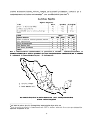 5 centros de selección: Acapulco, Veracruz, Tampico, San Luis Potosí y Guadalajara. Además de que es
muy cercano a otro centro de próxima aparición83 (muy probablemente en Querétaro84).


                                                    Análisis de Decisión

                                                      Objetivos Obligatorios
            Ciudad                                                       Toluca            Querétaro     Guanajuato
            Cercano a las ubicaciones de ECOCE                            Pasa               Pasa               Pasa
            Localidades de zona industrial                                Pasa               Pasa               Pasa
            Sin posibilidad de colocar un centro de selección por         Pasa               Pasa            No Pasa
            ECOCE

            Ciudad                                                                       Toluca          Querétaro
            Objetivos deseados                                           Peso     Calif.     Pond.     Calif.     Pond.
            Cercanía con puntos de generación y mercados primarios        10        10        100        9             90
            Costos de transportación                                      10        9             90     8             80
            Rotación de personal mínima                                    6        9             54     8             48
            Costos de Energía bajos                                        5        8             40     8             40
            Costos de mano de obra bajos                                   5        6             30     7             35
            Totales:                                                                          314                  293
Nota: las calificaciones fueron asignadas en base a las apreciaciones del evaluador, y a la información recolectada, con
base a una escala de 1 a 10, siendo 10 la mas alta calificación, la influencia también fue asignada al peso en una escala
de 1 a 10, siendo 10 el elemento mas influyente y 1 sin efecto aparente




                       Planta Toluca “IMER”

                     Centros Selección “ECOCE”




                  Localización de plantas recolectoras de ECOCE y de la nueva planta de IMER
                                           Fuente: Elaboración propia


83
  Los centros de selección de ECOCE se consideran que tienen un radio de acción de 150 kms.
84
  Antes de completar la evaluación se inauguró una planta de ECOCE en Querétaro. La planta de Sonora esta programada para iniciar
operaciones en septiembre de 2005



                                                                    80
 
