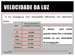 A luz propaga-se com velocidades diferentes nos diferentes
meios.
O desvio será maior
quanto maior for a variação
sofrida na sua velocidade
de propagação.
Daniela Pinto
12
VELOCIDADE DA LUZ
 