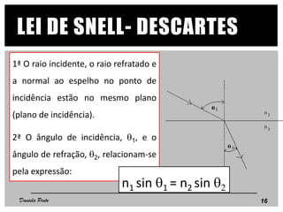 LEI DE SNELL- DESCARTES
1ª O raio incidente, o raio refratado e
a normal ao espelho no ponto de
incidência estão no mesmo plano
(plano de incidência).
2ª O ângulo de incidência, q1, e o
ângulo de refração, q2, relacionam-se
pela expressão:
n1 sin q1 = n2 sin q2
16Daniela Pinto
 