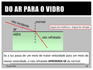 DO AR PARA O VIDRO Quando um raio luminoso passa:
Se a luz passa de um meio de maior velocidade para um meio de
menor velocidade, o raio refratado APROXIMA-SE da normal.
ar
vidro
normal
raio refratado
ângulo de incidência > ângulo de refração
17Daniela Pinto
 