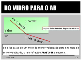 ar
vidro
normal
DO VIDRO PARA O AR
Se a luz passa de um meio de menor velocidade para um meio de
maior velocidade, o raio refratado AFASTA-SE da normal.
ângulo de incidência < ângulo de refração
18Daniela Pinto
 