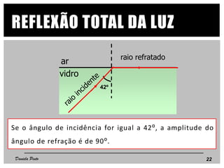 REFLEXÃO TOTAL DA LUZ
Se o ângulo de incidência for igual a 42⁰, a amplitude do
ângulo de refração é de 90⁰.
ar
vidro
raio refratado
42º
22Daniela Pinto
 