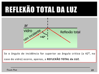 REFLEXÃO TOTAL DA LUZ
Se o ângulo de incidência for superior ao ângulo critico (a 42⁰, no
caso do vidro) ocorre, apenas, a REFLEXÃO TOTAL da LUZ.
ar
vidro Reflexão total
>42º
23Daniela Pinto
 