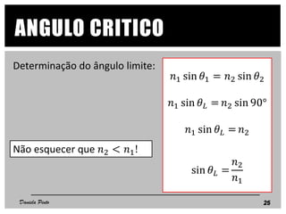 ANGULO CRITICO
25
Determinação do ângulo limite:
𝑛1 sin 𝜃1 = 𝑛2 sin 𝜃2
𝑛1 sin 𝜃 𝐿 = 𝑛2 sin 90°
𝑛1 sin 𝜃 𝐿 = 𝑛2
sin 𝜃 𝐿 =
𝑛2
𝑛1
25Daniela Pinto
Não esquecer que 𝑛2 < 𝑛1!
 