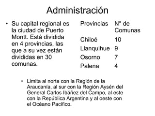 Administración
Provincias N° de
Comunas
Chiloé 10
Llanquihue 9
Osorno 7
Palena 4
• Limita al norte con la Región de la
Araucanía, al sur con la Región Aysén del
General Carlos Ibáñez del Campo, al este
con la República Argentina y al oeste con
el Océano Pacífico.
• Su capital regional es
la ciudad de Puerto
Montt. Está dividida
en 4 provincias, las
que a su vez están
divididas en 30
comunas.
 