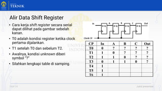 Shift Register Function Table Comprehensive Overview of Registers and Shift Registers in Digital ...