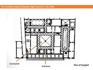 The Foundling Hospital (Ospedale degli Innocenti ), 1421-1444
Plan of hospital
 