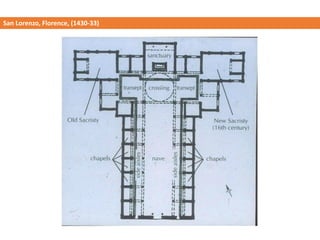 San Lorenzo, Florence, (1430-33)
 
