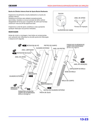 CB300R                                                     RODA DIANTEIRA/SUSPENSÃO/SISTEMA DE DIREÇÃO


Bucha do Cilindro Interno/Anel de Apoio/Bucha Deslizante
                                                                      BUCHA
Inspecione visualmente a bucha deslizante e a bucha do
cilindro interno.
Substitua as buchas caso estejam excessivamente                                             ANEL DE APOIO
escoriadas, riscadas ou se sua camada de teflon estiver
desgastada de forma que a superfície de cobre permaneça
visível em mais de 3/4 da superfície total.

Inspecione o anel de apoio; substitua-o caso apresente                                      Pontos de inspeção
qualquer distorção nos pontos indicados.
                                                                      SUPERFÍCIE DE COBRE
MONTAGEM

Antes de iniciar a montagem, lave todos os componentes
com solvente não inflamável ou de alto ponto de inflamação
e seque-os em seguida.



                                                                                   PARAFUSO SUPERIOR DO
                           RETENTOR DE PÓ           PISTÃO DO GARFO                GARFO DA SUSPENSÃO
                                         CILINDRO INTERNO                          22 N.m (2,2 kgf.m)
                                                                ANEL DO PISTÃO
                   ANEL LIMITADOR

            RETENTOR DE ÓLEO

         ANEL DE APOIO




                                                                                            ANEL DE VEDAÇÃO


                                                                                      ESPAÇADOR DA MOLA

                                                                                 SEDE DA MOLA
                             BUCHA
                             DESLIZANTE
 CILINDRO EXTERNO


                                                                           MOLA DO GARFO
                                               MOLA DE
                                               AMORTECIMENTO

   ARRUELA DE
   VEDAÇÃO
                                                    BUCHA DO CILINDRO INTERNO
              PARAFUSO ALLEN DO
              GARFO DA SUSPENSÃO              TRAVA DE ÓLEO
              20 N.m (2,0 kgf.m)




                                                                                                   13-23
 