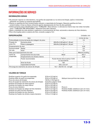 CB300R                                                   RODA DIANTEIRA/SUSPENSÃO/SISTEMA DE DIREÇÃO



INFORMAÇÕES DE SERVIÇO
INFORMAÇÕES GERAIS

• Ao executar reparos na roda dianteira, nos garfos da suspensão ou na coluna de direção, apóie a motocicleta
  utilizando um macaco ou suporte equivalente.
• Discos ou pastilhas de freio contaminados reduzem a capacidade de frenagem. Descarte pastilhas de freio
  contaminadas e limpe os discos utilizando agente desengraxante de freio de alta qualidade.
• Utilize somente pneus identificados como “TUBELESS” (Sem Câmara ) e válvulas do mesmo tipo nas rodas marcadas
  como “TUBELESS TIRE APPLICABLE” (Aplicável Pneu Sem Câmara).
• Após a instalação da roda dianteira, inspecione o funcionamento do freio, acionando a alavanca do freio dianteiro.
• Para informações sobre o sistema de freio, consulte a página 15-2.

ESPECIFICAÇÕES                                                                                            Unidade: mm
                          Item                                              Padrão                     Limite de Uso
Profundidade mínima da banda de rodagem do pneu                                –                             1,5
Pressão do      Somente piloto                                  200 kPa (2,00 kgf/cm2, 29 psi)                –
pneu frio       Piloto e passageiro                             200 kPa (2,00 kgf/cm2, 29 psi)                –
Empenamento do eixo                                                            –                            0,20
Excentricidade Radial                                                          –                             2,0
da roda         Axial                                                          –                             2,0
Peso para balanceamento da roda                                                –                      Máximo de 60 g
Garfo da        Comprimento livre da mola                                    442,8                         431,7
suspensão       Empenamento do cilindro interno                                –                            0,20
                Fluido recomendado                            Fluido Honda Ultra Cushion 10 W
                                                                                                              –
                                                                        ou equivalente
                 Nível de fluido                                              128                             –
                 Capacidade de fluido                                    323 ± 2,5 cm3                        –
Pré-carga do rolamento da coluna de direção                       15,7 – 24,5 N (1,6 – 2,5 kgf)               –



VALORES DE TORQUE

Parafuso superior do garfo da suspensão             22 N.m (2,2 kgf.m)
Parafuso Allen do garfo da suspensão                20 N.m (2,0 kgf.m)         Aplique trava química nas roscas.
Porca da coluna de direção                          103 N.m (10,5 kgf.m)
Porca de ajuste do rolamento da coluna de direção   Consulte a página 13-32.
Parafuso de fixação da mesa superior                22 N.m (2,2 kgf.m)
Parafuso de fixação da mesa inferior                39 N.m (4,0 kgf.m)
Porca do eixo dianteiro                             59 N.m (6,0 kgf.m)         Porca U.
Parafuso de fixação do cáliper do freio dianteiro   26 N.m (2,7 kgf.m)         Parafuso ALOC: substitua-o por um novo.
Parafuso do disco de freio dianteiro                42 N.m (4,3 kgf.m)         Parafuso ALOC: substitua-o por um novo.
Parafuso de fixação do eixo dianteiro               22 N.m (2,2 kgf.m)
Parafuso do fixador do cilindro mestre dianteiro    12 N.m (1,2 kgf.m)




                                                                                                              13-3
 