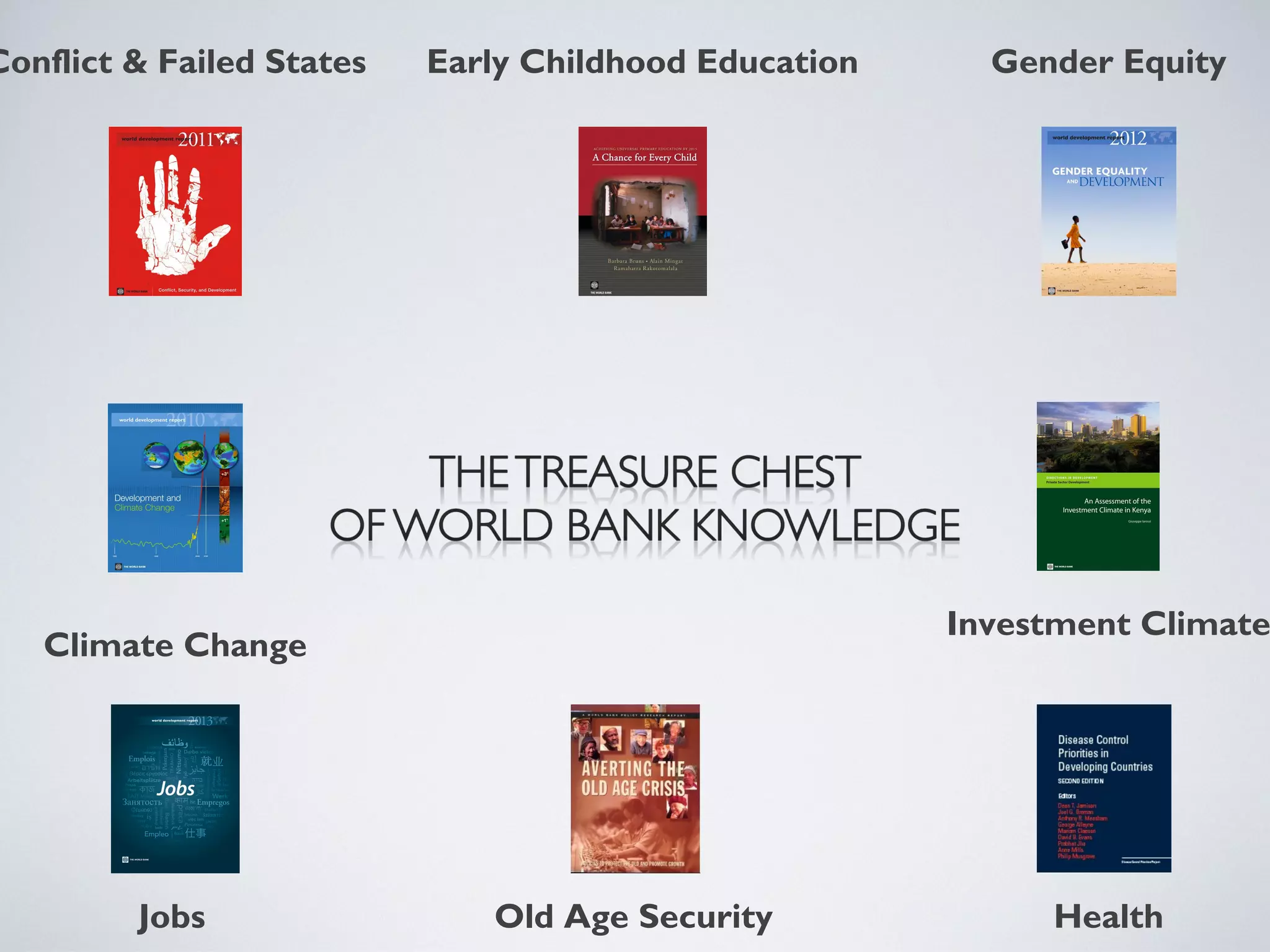 Conflict & Failed States   Early Childhood Education     Gender Equity




                                                       Investment Climate
   Climate Change




         Jobs                 Old Age Security              Health
 
