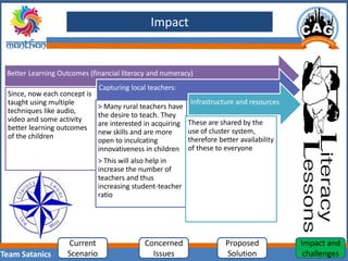Team Satanics
Impact
Better Learning Outcomes (financial literacy and numeracy)
Since, now each concept is
taught using multiple
techniques like audio,
video and some activity
better learning outcomes
of the children
Capturing local teachers:
> Many rural teachers have
the desire to teach. They
are interested in acquiring
new skills and are more
open to inculcating
innovativeness in children
> This will also help in
increase the number of
teachers and thus
increasing student-teacher
ratio
Infrastructure and resources
These are shared by the
use of cluster system,
therefore better availability
of these to everyone
Current
Scenario
Concerned
Issues
Proposed
Solution
Impact and
challenges
Impact
 