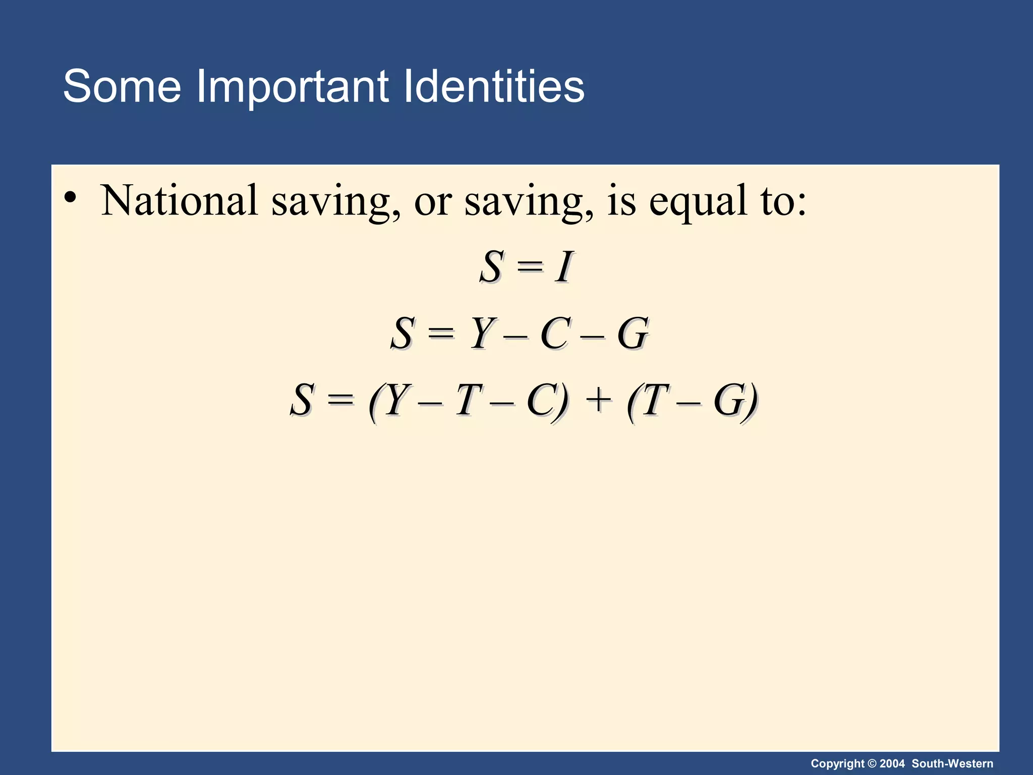 Some Important Identities
• National saving, or saving, is equal to:
S=I
S=Y–C–G
S = (Y – T – C) + (T – G)

Copyright © 2004 South-Western

 